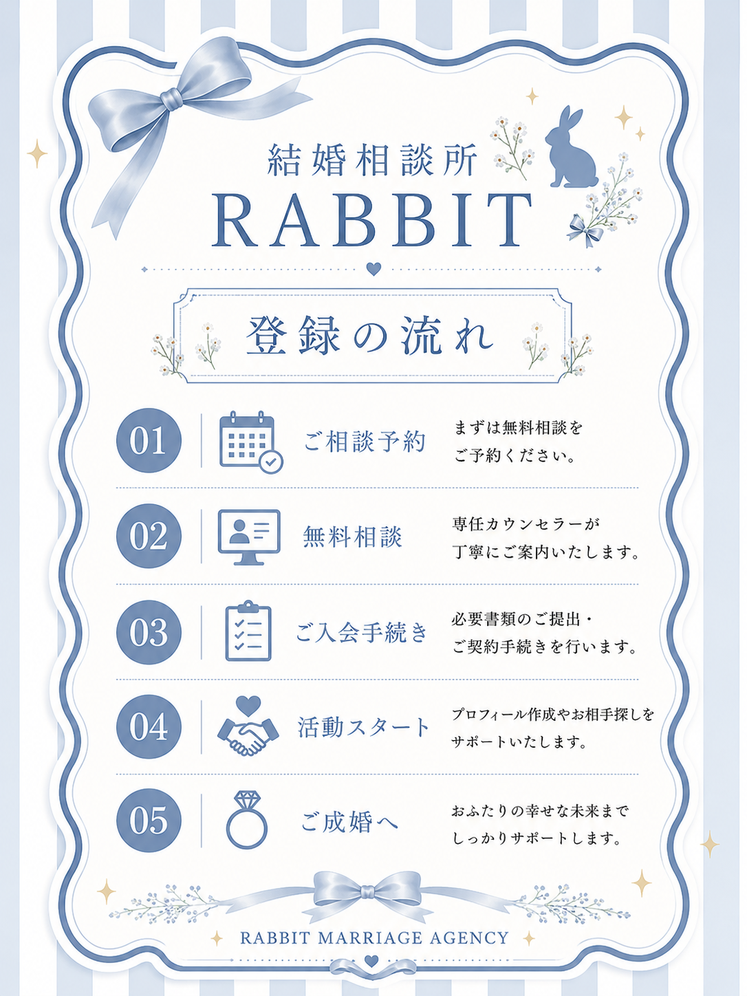 結婚相談所 RABBIT 登録の流れ。01 ご相談予約、02 無料相談、03 ご入会手続き、04 活動スタート、05 ご成婚へ。